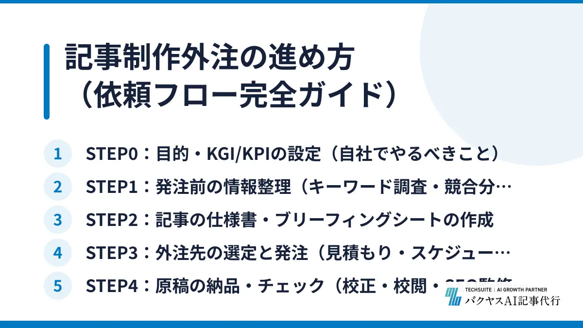 記事制作外注の進め方(依頼フロー完全ガイド)