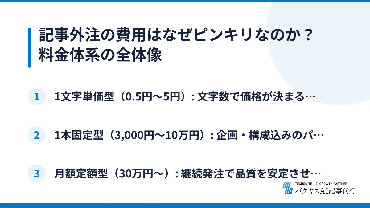 記事外注の費用はなぜピンキリなのか？料金体系の全体像