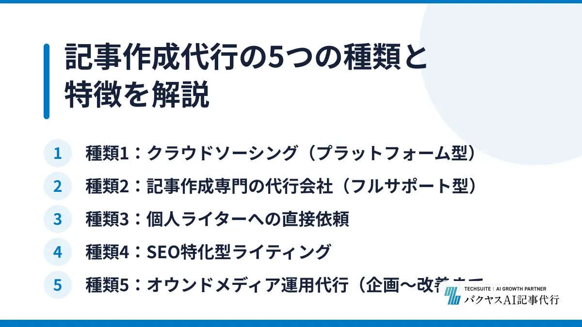 記事作成代行の5つの種類と特徴を解説