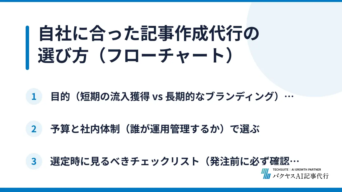 自社に合った記事作成代行の選び方(フローチャート)