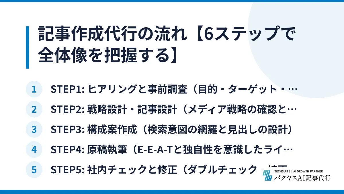 記事作成代行の流れ【6ステップで全体像を把握する】