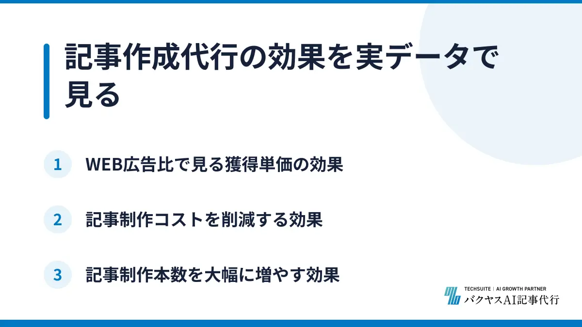 記事作成代行の効果を実データで見る