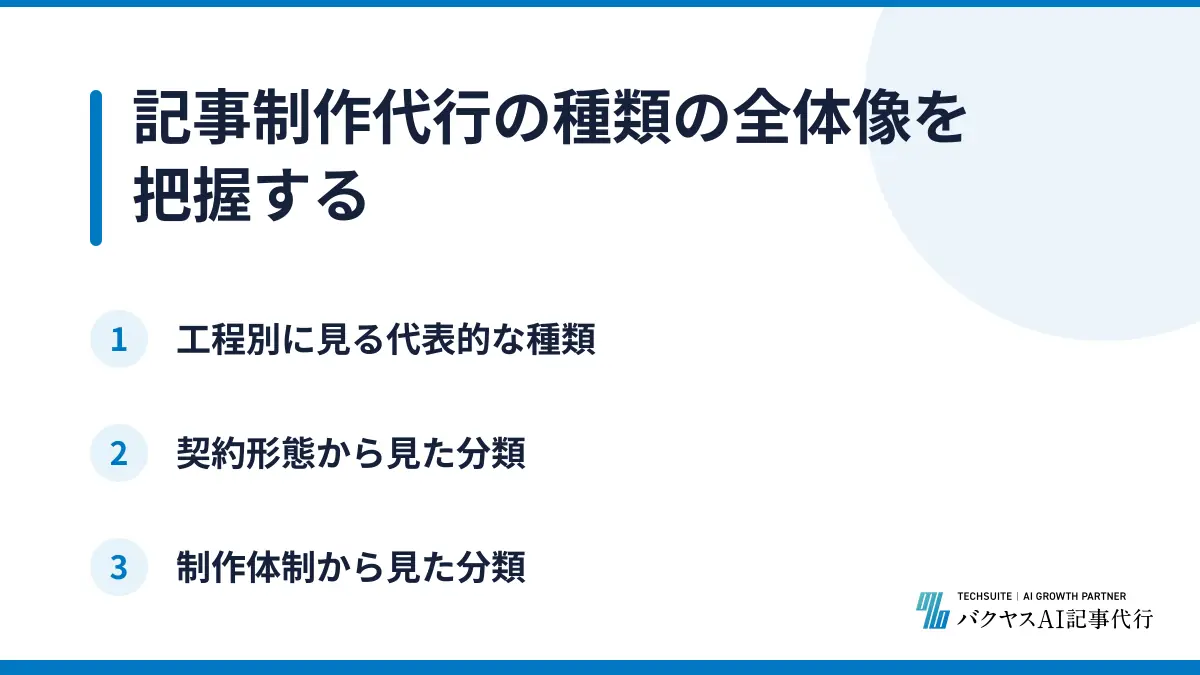 記事制作代行の種類の全体像を把握する