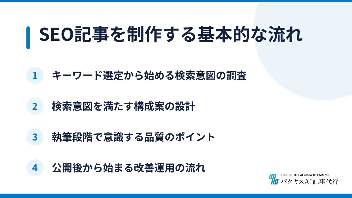 SEO記事を制作する基本的な流れ