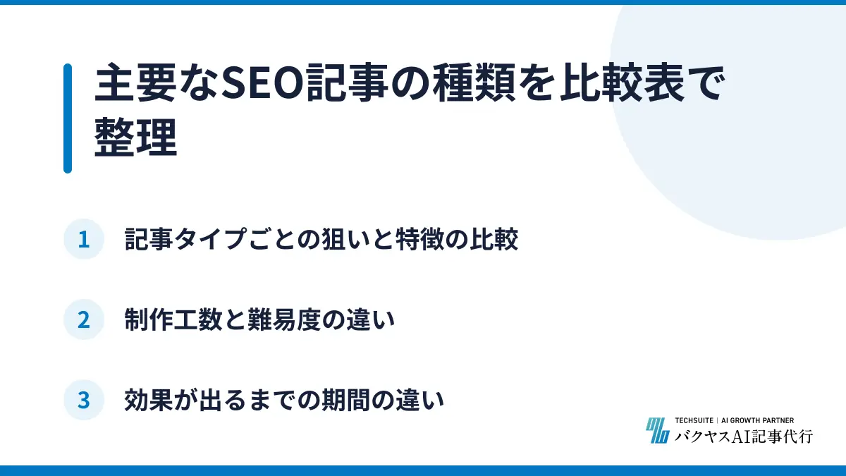 主要なSEO記事の種類を比較表で整理