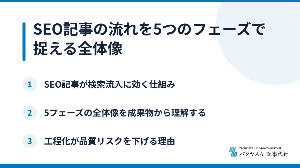 SEO記事の流れを5つのフェーズで捉える全体像