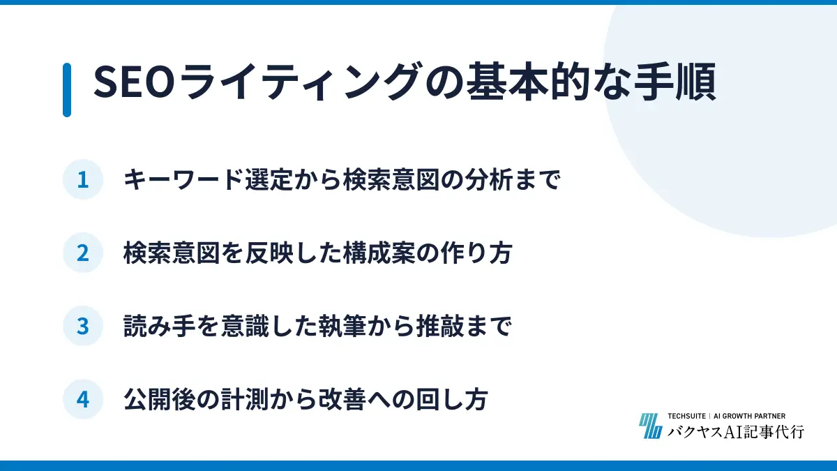 SEOライティングの基本的な手順