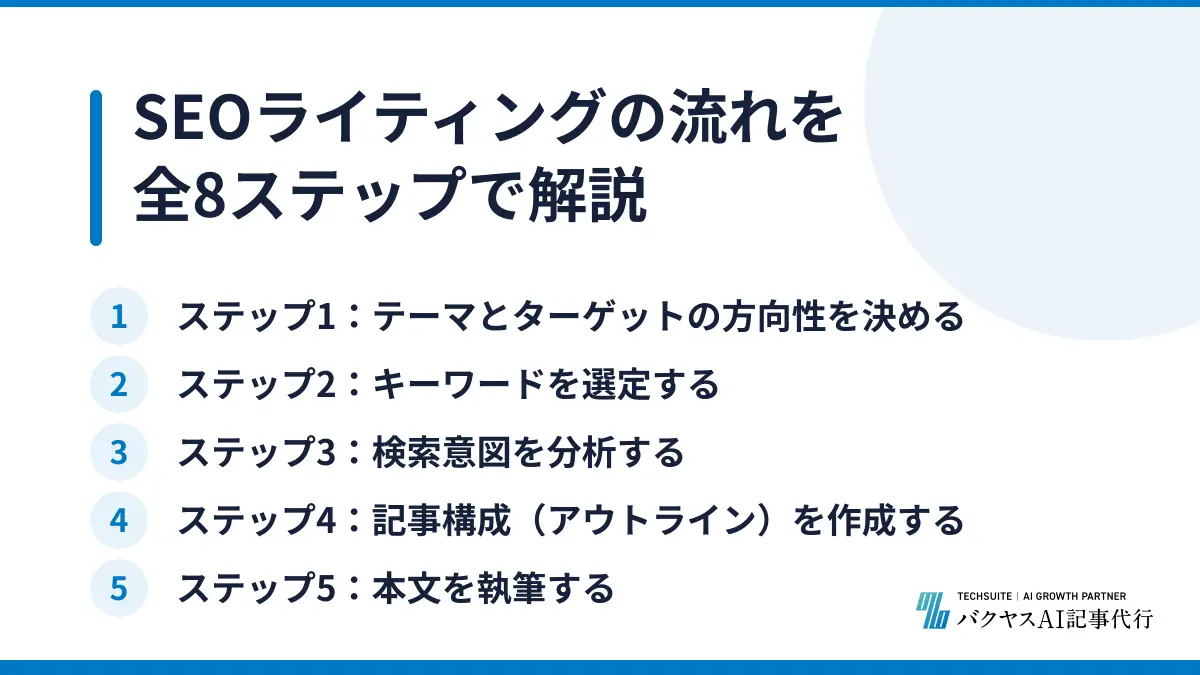 SEOライティングの流れを全8ステップで解説