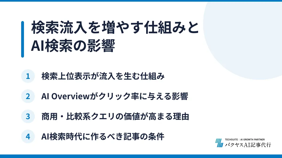 検索流入を増やす仕組みとAI検索の影響