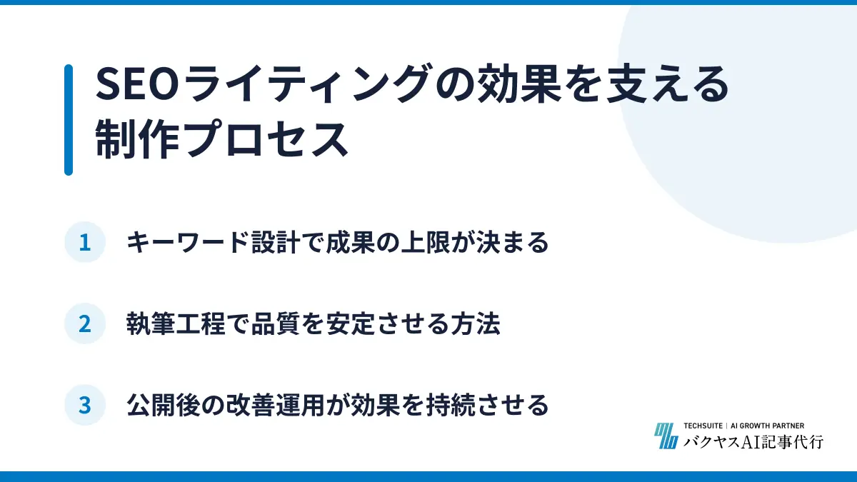 SEOライティングの効果を支える制作プロセス