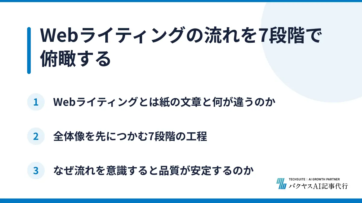 Webライティングの流れを7段階で俯瞰する