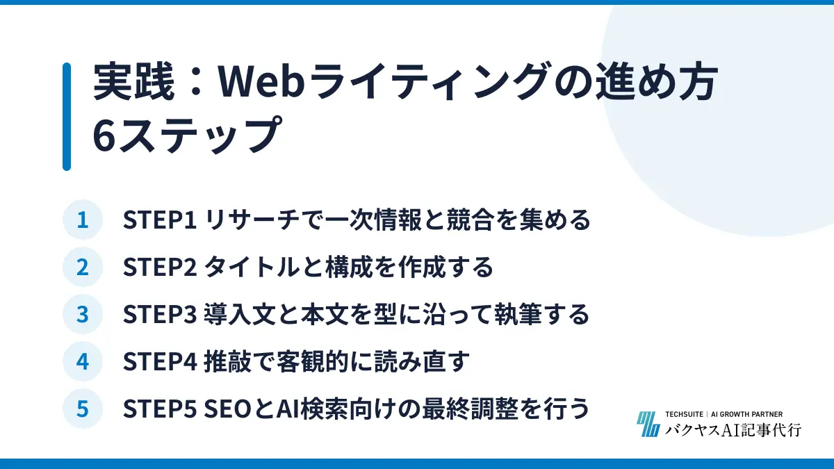 実践：Webライティングの進め方6ステップ