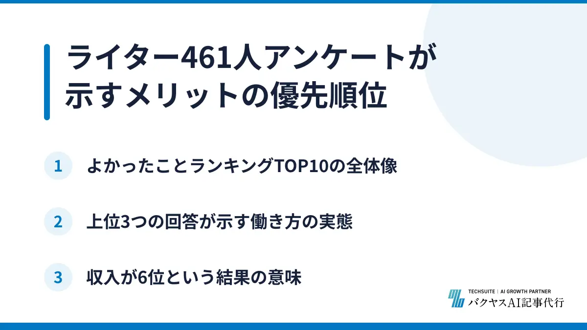 ライター461人アンケートが示すメリットの優先順位