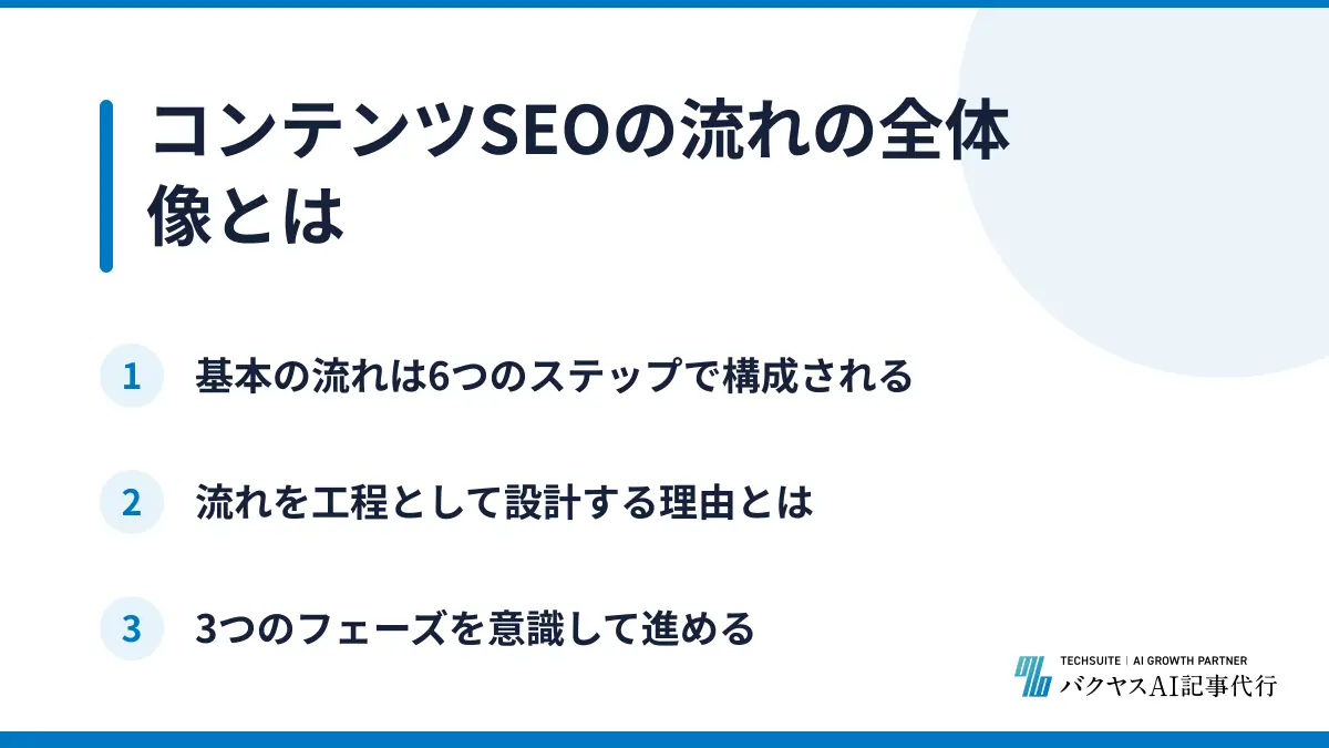 コンテンツSEOの流れの全体像とは