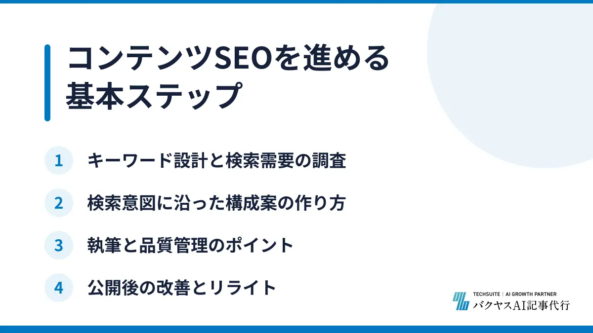 コンテンツSEOを進める基本ステップ