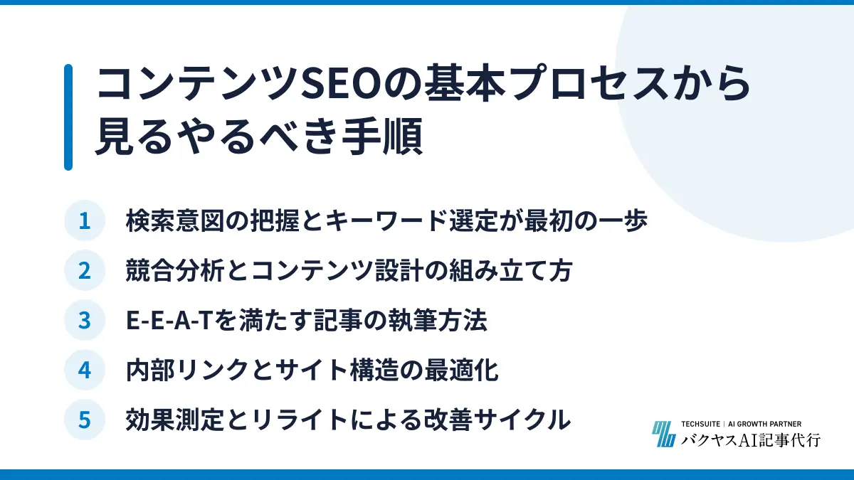 コンテンツSEOの基本プロセスから見るやるべき手順