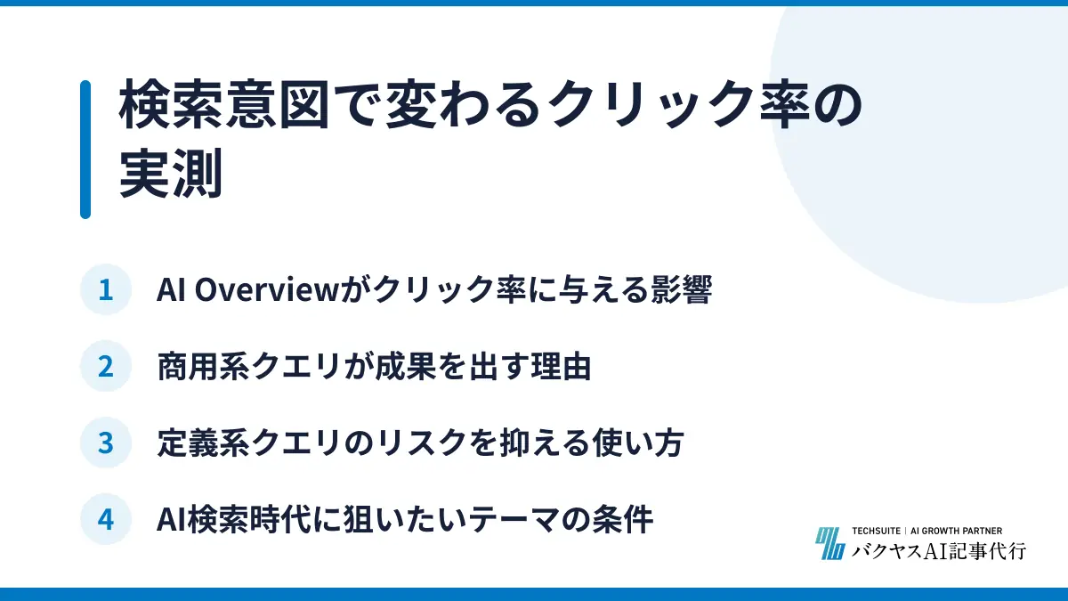 検索意図で変わるクリック率の実測