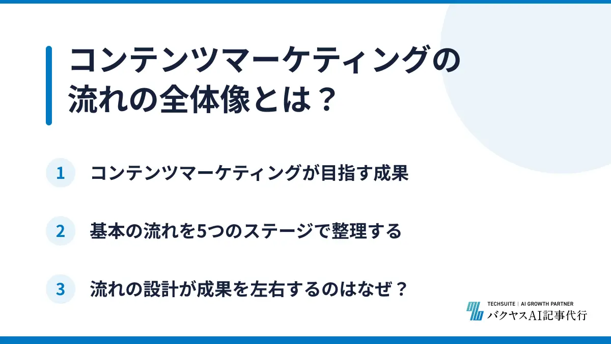 コンテンツマーケティングの流れの全体像とは？