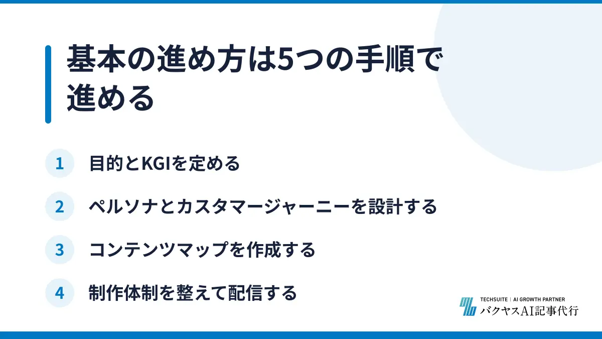 基本の進め方は5つの手順で進める