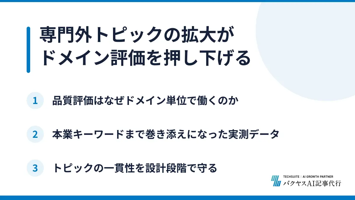 専門外トピックの拡大がドメイン評価を押し下げる