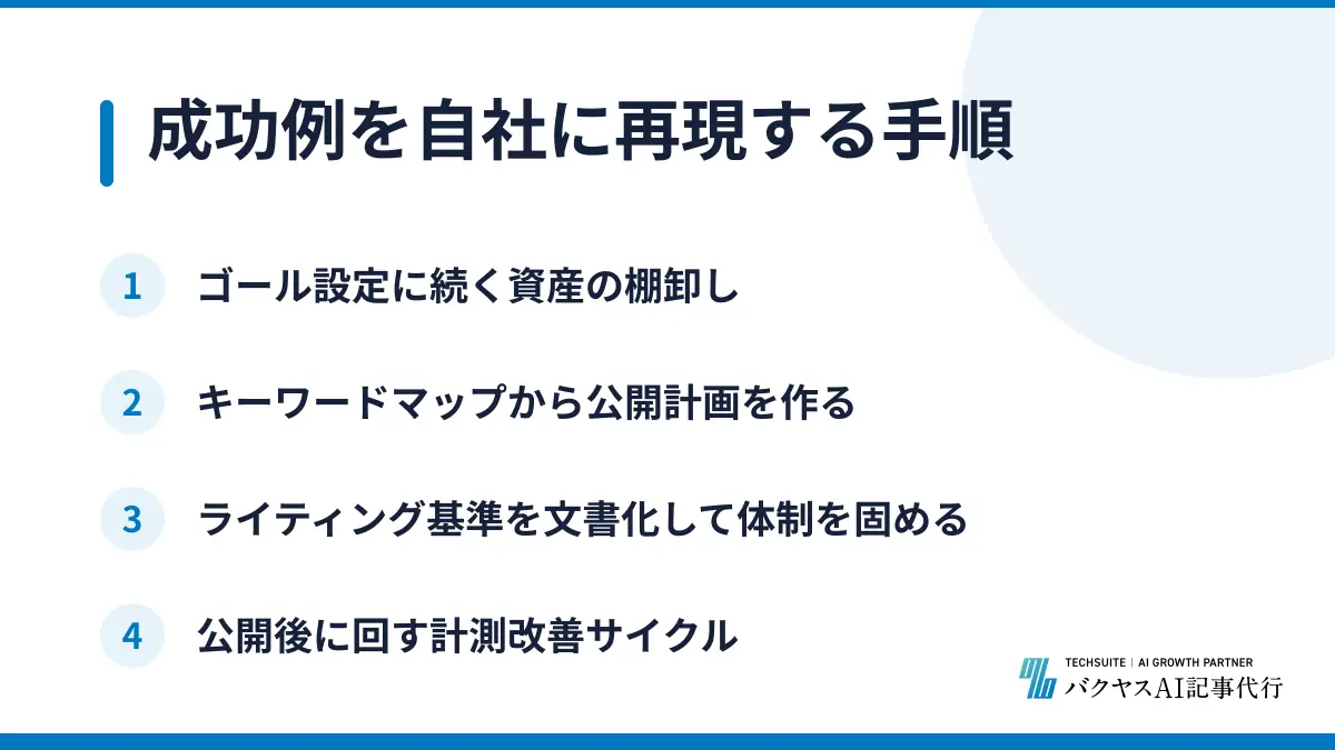 成功例を自社に再現する手順