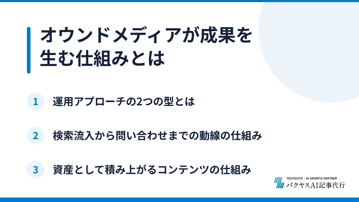 オウンドメディアが成果を生む仕組みとは