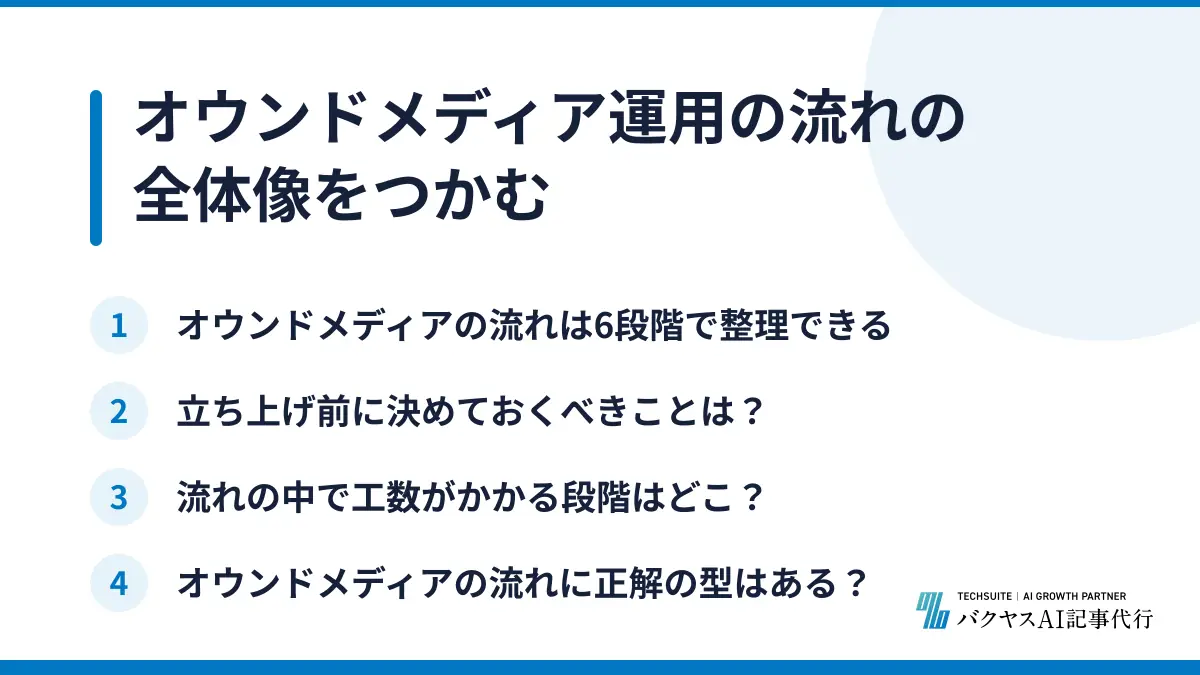 オウンドメディア運用の流れの全体像をつかむ
