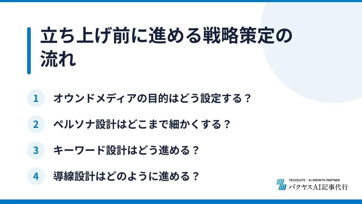 立ち上げ前に進める戦略策定の流れ