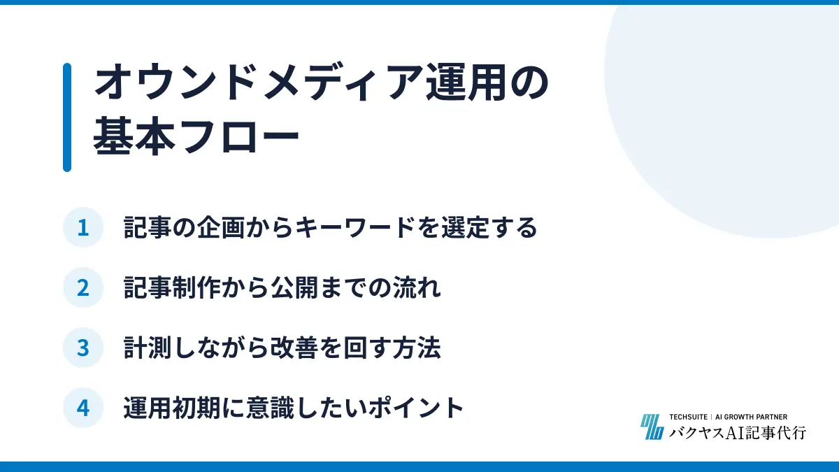 オウンドメディア運用の基本フロー