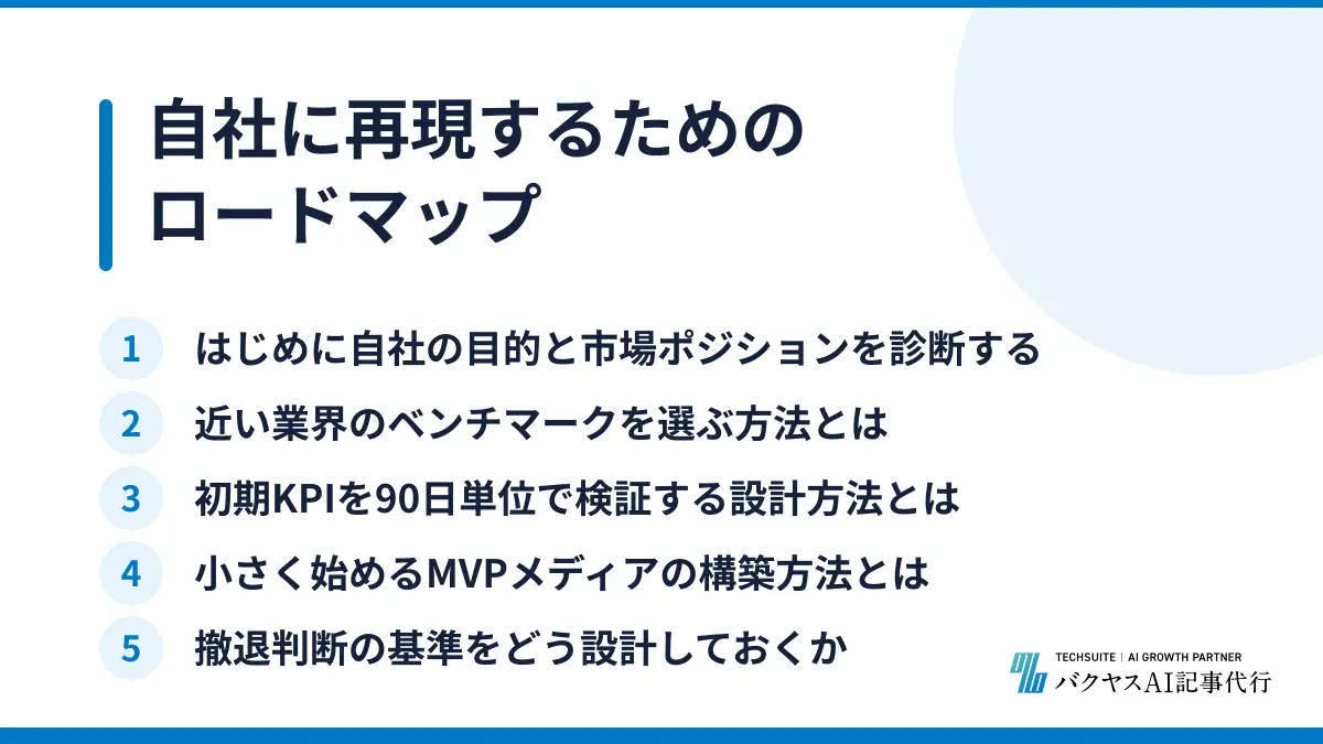 自社に再現するためのロードマップ
