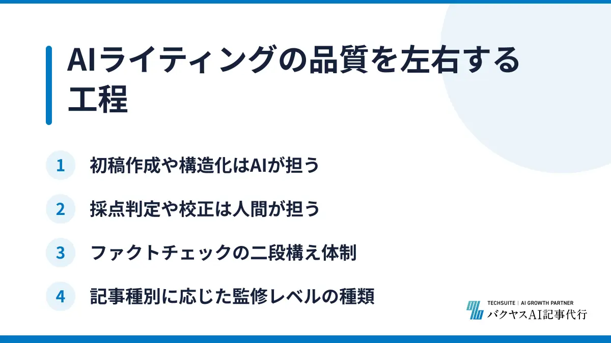 AIライティングの品質を左右する工程