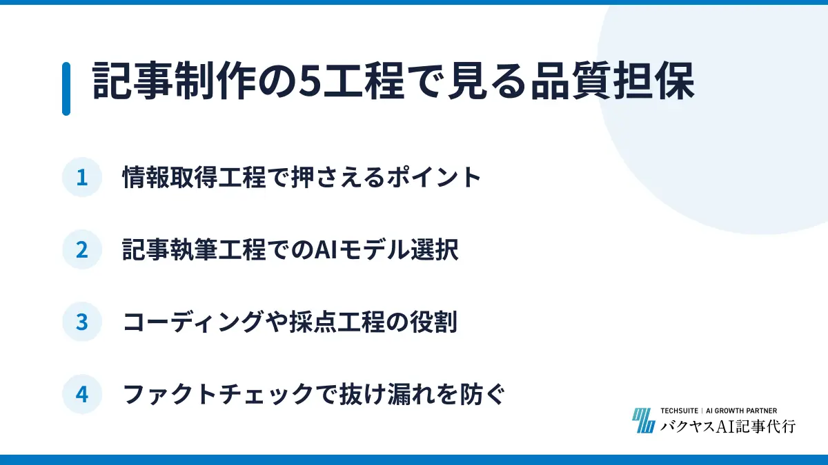 記事制作の5工程で見る品質担保