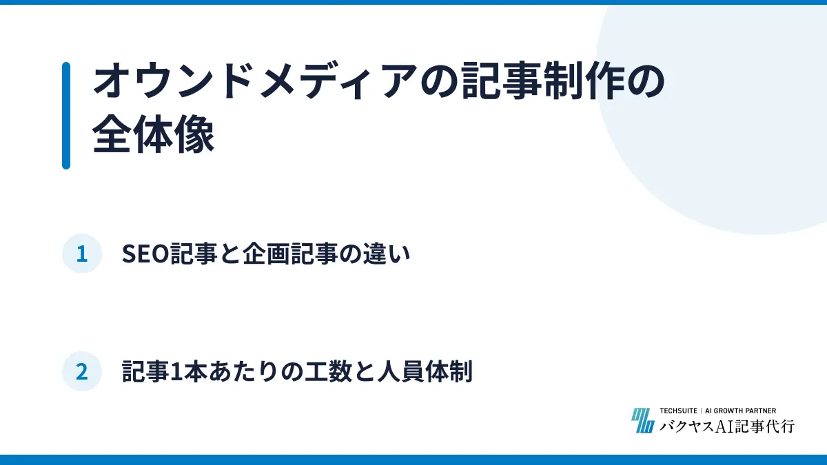 オウンドメディアの記事制作の全体像