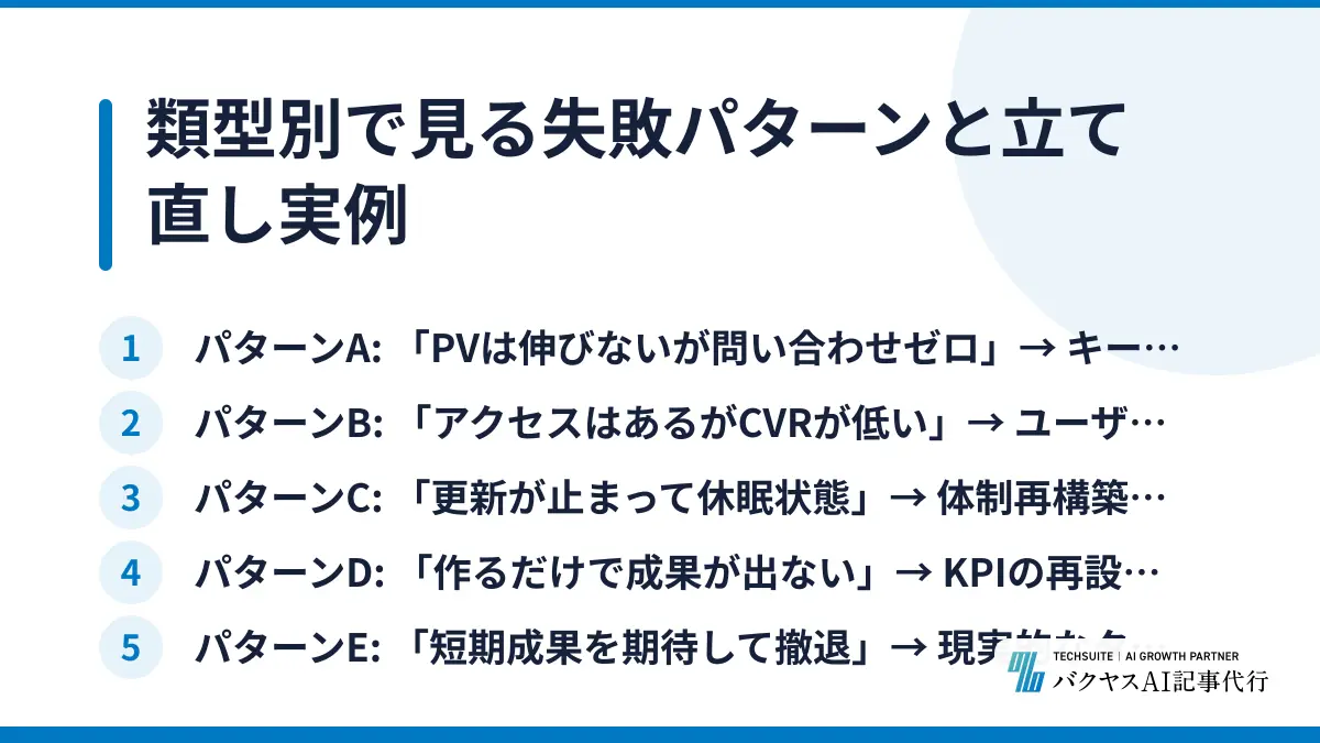 類型別で見る失敗パターンと立て直し実例