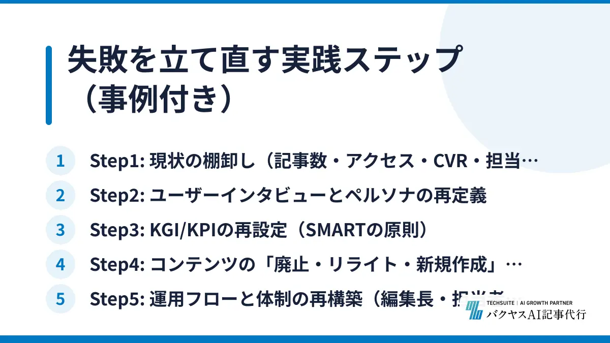 失敗を立て直す実践ステップ（事例付き）