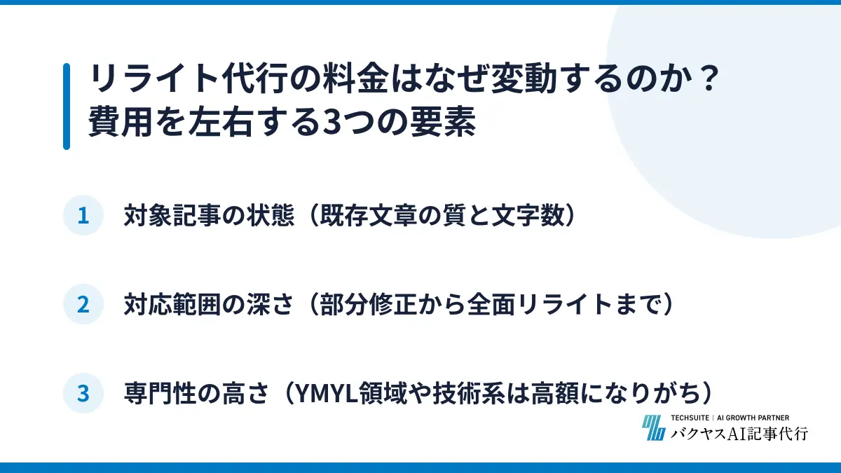 リライト代行の料金はなぜ変動するのか？ 費用を左右する3つの要素