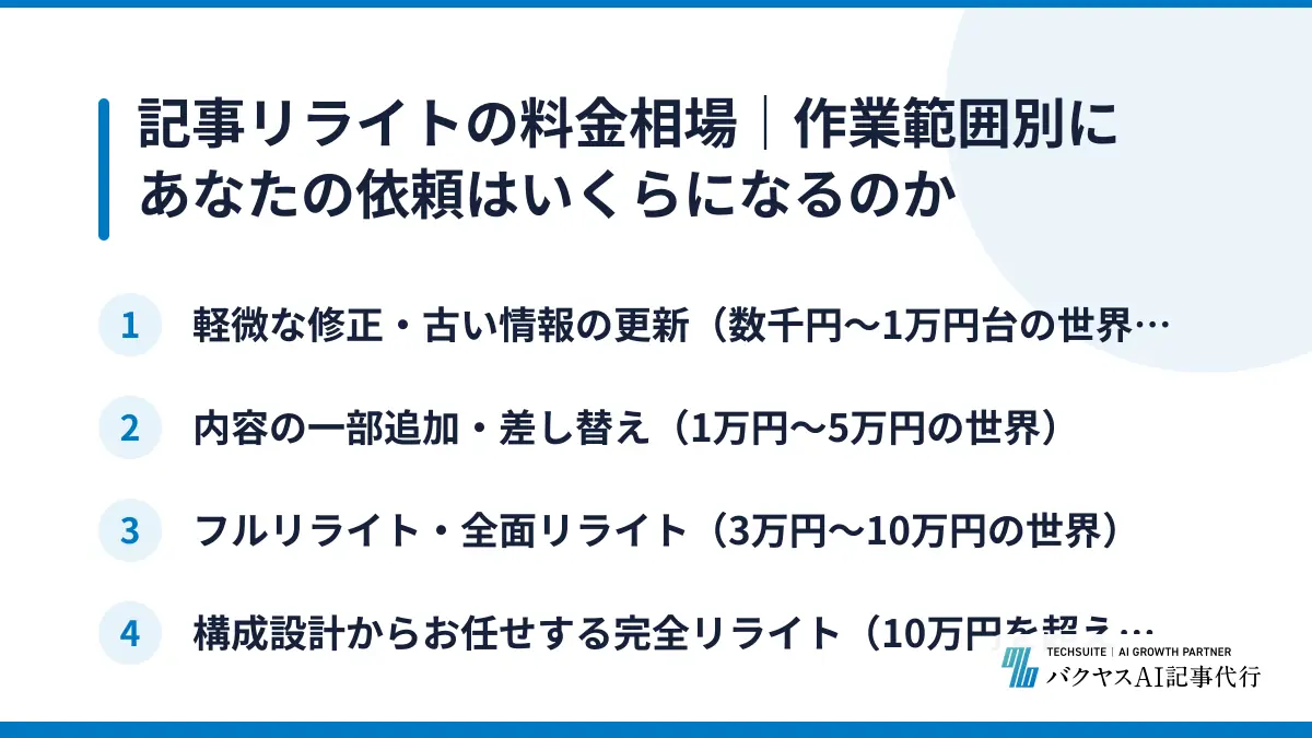 記事リライトの料金相場|作業範囲別にあなたの依頼はいくらになるのか
