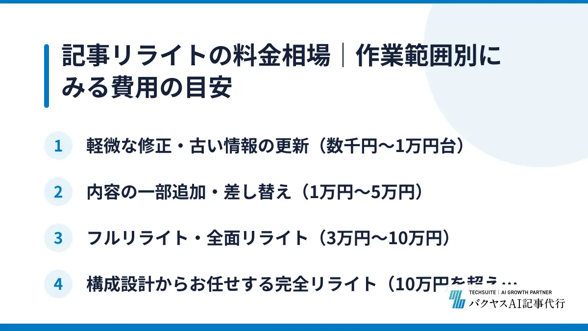 記事リライトの料金相場｜作業範囲別にみる費用の目安
