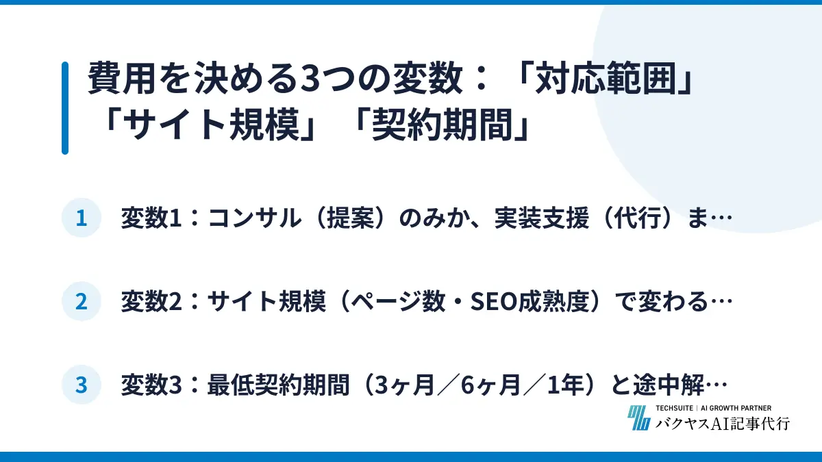 費用を決める3つの変数：「対応範囲」「サイト規模」「契約期間」