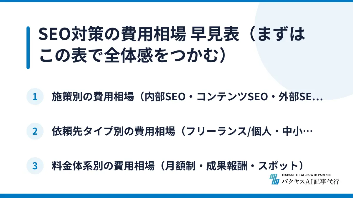 SEO対策の費用相場 早見表（まずはこの表で全体感をつかむ）