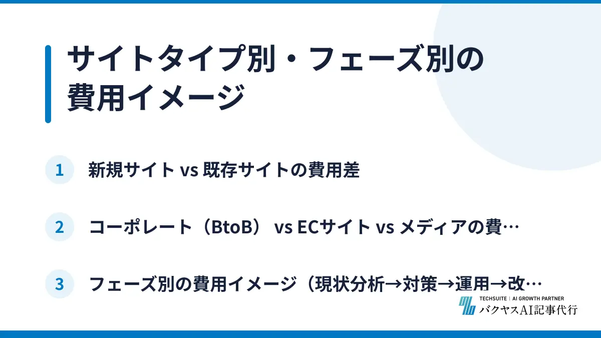 サイトタイプ別・フェーズ別の費用イメージ