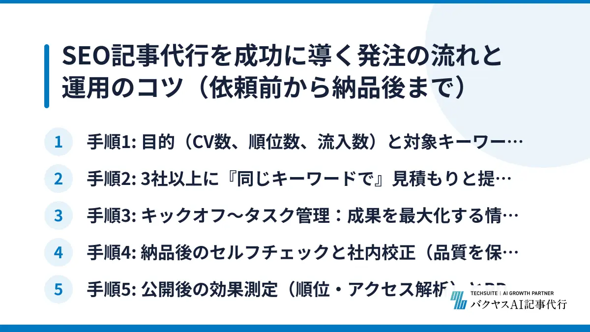SEO記事代行を成功に導く発注の流れと運用のコツ（依頼前から納品後まで）