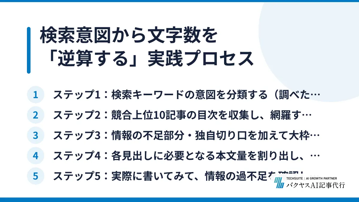 検索意図から文字数を「逆算する」実践プロセス