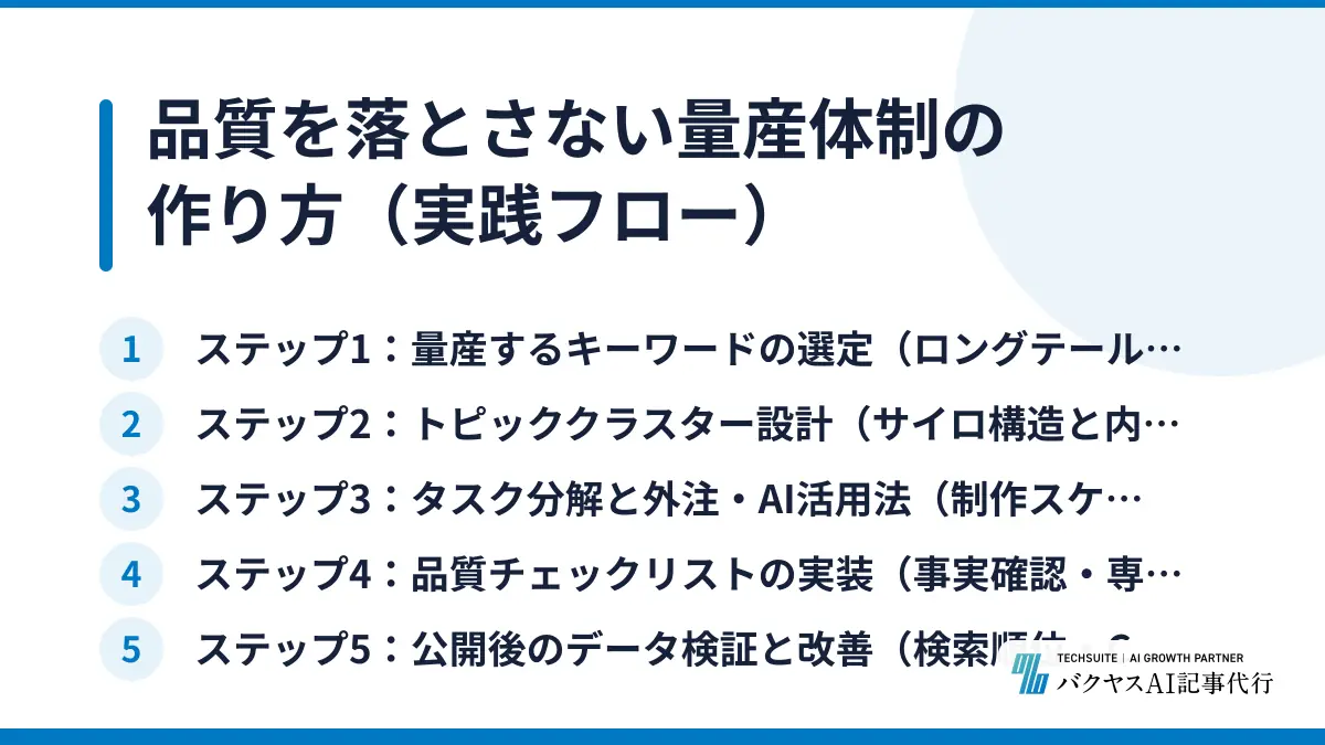 品質を落とさない量産体制の作り方（実践フロー）