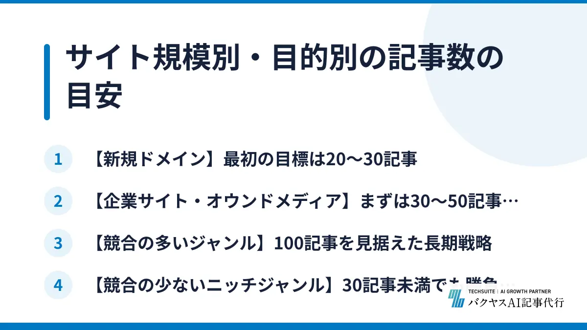 サイト規模別・目的別の記事数の目安