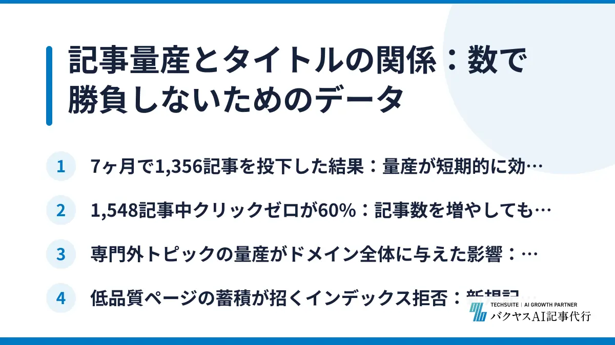 記事量産とタイトルの関係：数で勝負しないためのデータ