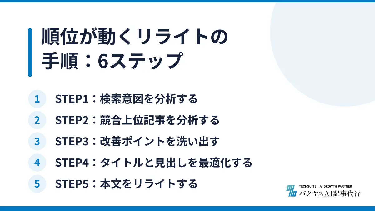 順位が動くリライトの手順：6ステップ