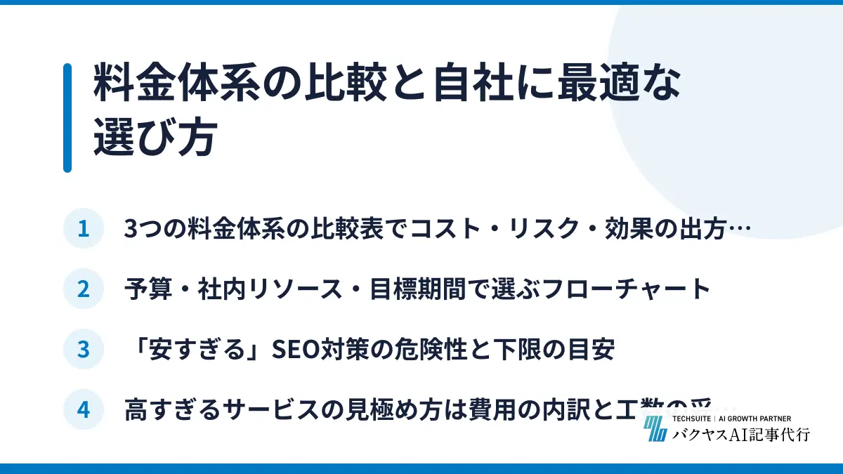 料金体系の比較と自社に最適な選び方
