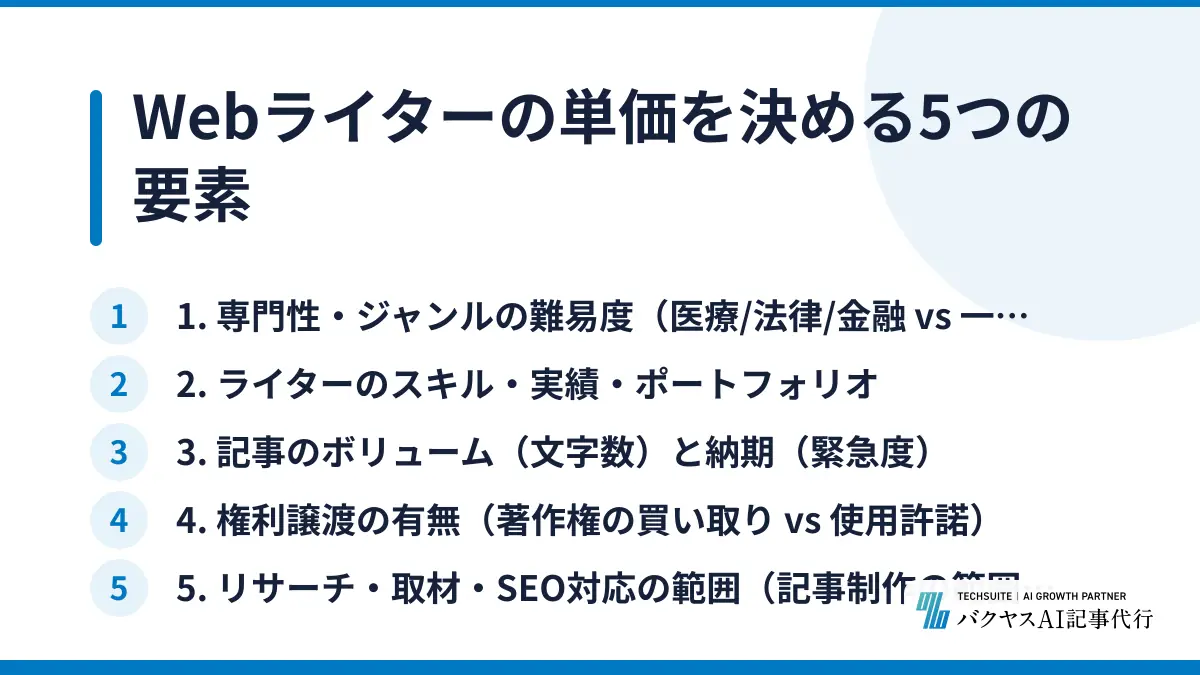 Webライターの単価を決める5つの要素