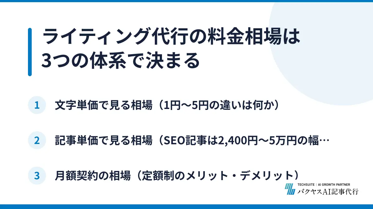 ライティング代行の料金相場は3つの体系で決まる